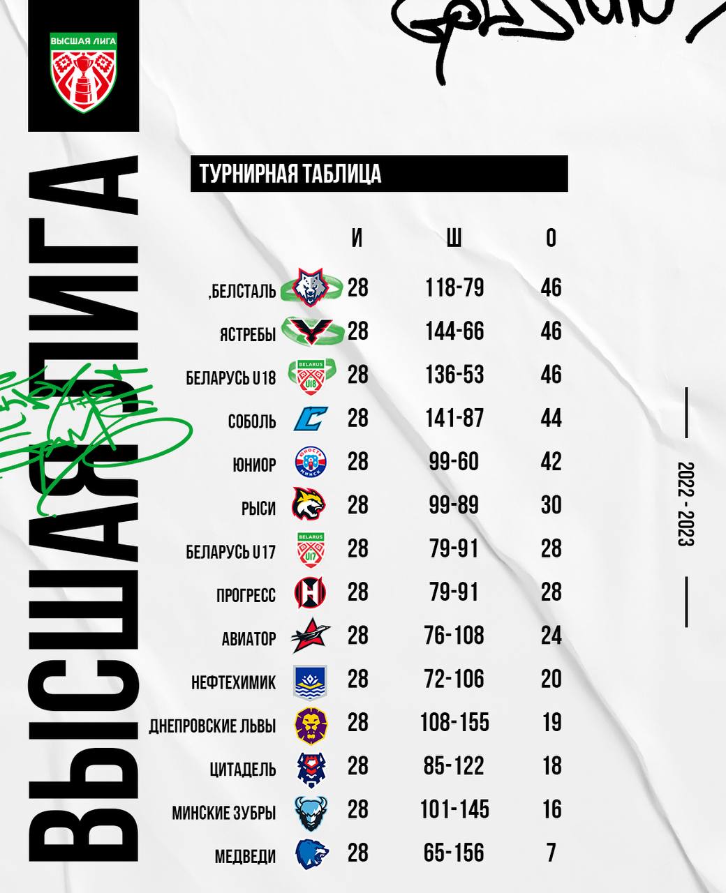 Хоккей беларусь высшая лига результаты. Сборная Беларуси по хоккею эмблема.
