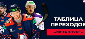 Таблица переходов «Металлурга»: кто остался, пришел и ушел
