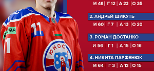 Самое время взглянуть на статистику бомбардиров среди защитников