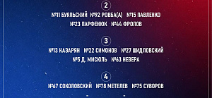 Таким составом выйдем на первую игру с «горняками»
